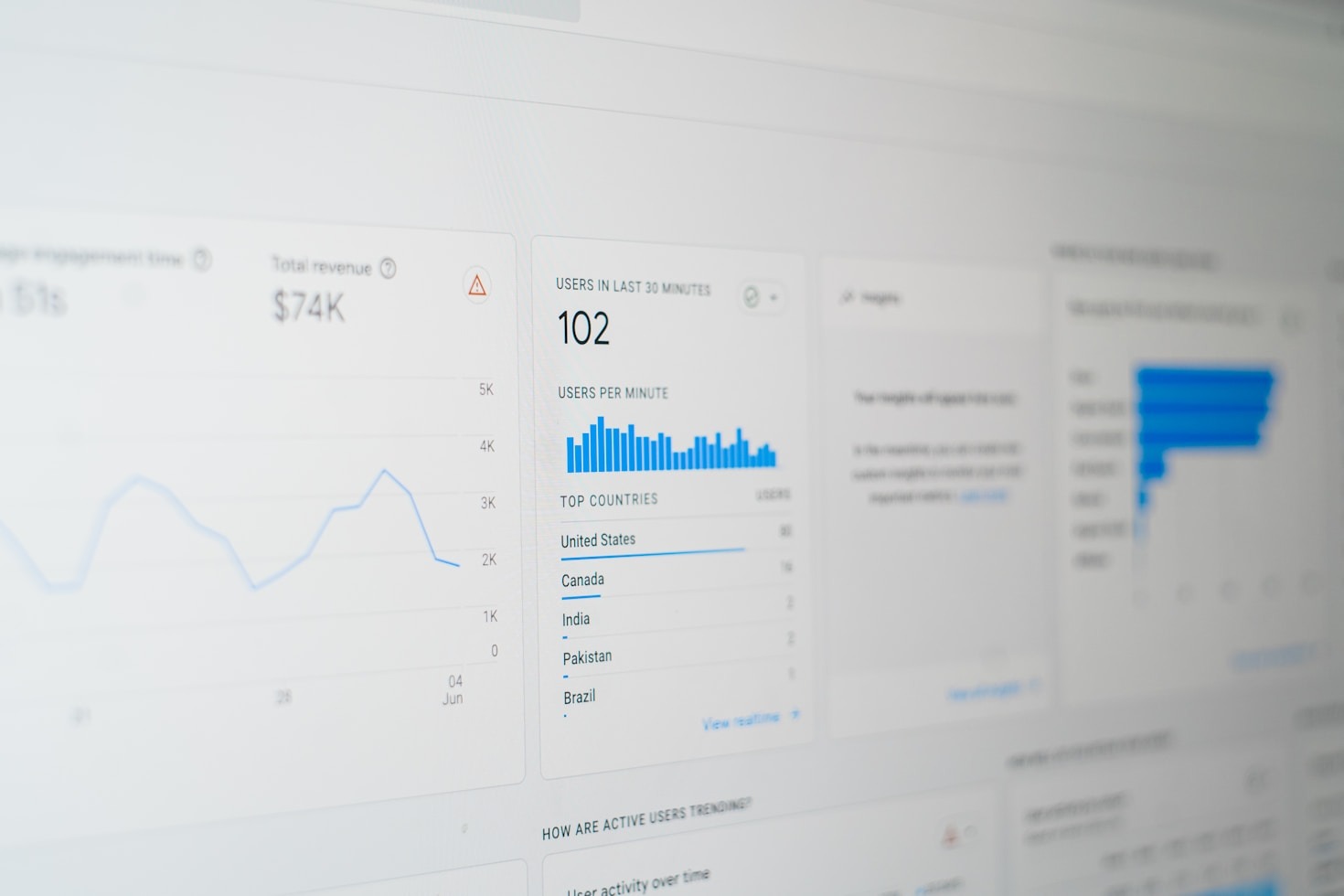 Claves para optimizar campañas publicitarias online